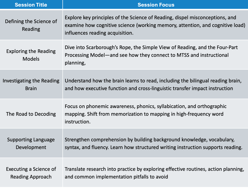 SOR Academy Workshops Schedule SOR Academy Workshops Schedule