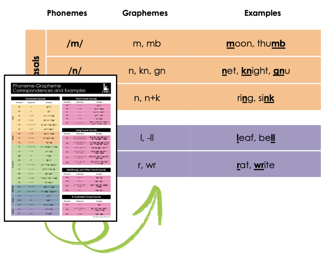 Phoneme-Grapheme Correspondence Chart Icon v2